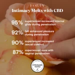 foria wellness intimacy cbd melts