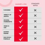 sweetums cherry wipes